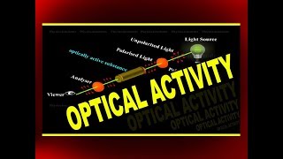 Optical Activity  2 Physics Textbook Explanations [upl. by Boyd]