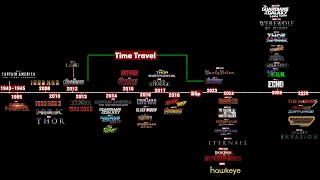 Marvel Cinematic Universe Timeline Chronological Order  MCU Timeline Explained  mcu mcutimeline [upl. by Dupuis]