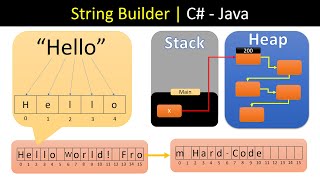 شرح بالعربي  StringBuilder in Depth [upl. by Anitsahs]