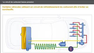 A 22 circuit dalimentation diesel circuit basse pression [upl. by Areic]