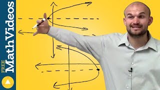 Characteristics of a parabola with horizontal axis of symmetry [upl. by Jenica]