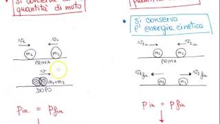 Quantità di moto e urti [upl. by Sindee]