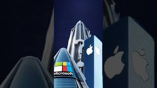 Nvidia  World most valuable company invidia Apple microsoft [upl. by Arraet228]