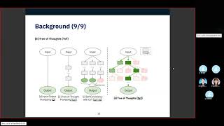 Lab Seminar Tree of ThoughtsDeliberate Problem Solving with Large Language Models Neurips 2024 [upl. by Del]