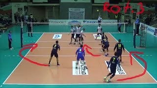 Setter in Rotation 3  Volleyball Explained [upl. by Minnnie]