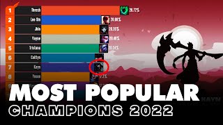 Top 10 Most Popular LOL Champions 2014 to 2022 with Rework and Release time [upl. by Yntrok]