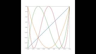 Chebyshev Polynomials [upl. by Hylan]