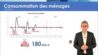 Décryptage de la conjoncture économique par Reynald Signolet [upl. by Furlong]