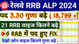 Railway ALP 2024 All 21 RRB Wise Updated Vacancy  RRB ALP 2024 Increased Vacancy [upl. by Avot]