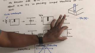 Wave guide discontinuities  Posts and Tuning Screws  Microwave Engineering UNIT V [upl. by Ryan]