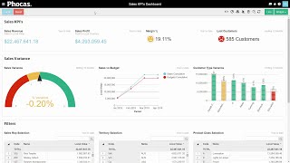 Analytics for sales managers [upl. by Attenal768]