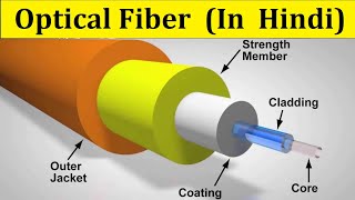 Fiber Optic Connector Types Explained in Details [upl. by Amyaj884]