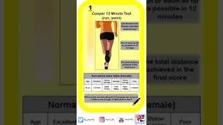 Cooper 12 Minute Test Protocol [upl. by Gniw]