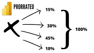 Cómo hacer un prorrateo en Power BI  Hamidani Consultor [upl. by Idid]