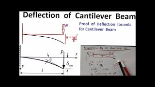 Deflection Formula for Cantilever Beam  Step by Step Proof [upl. by Tarr]