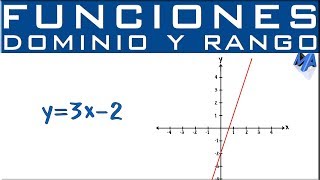 Dominio y rango  Función Lineal [upl. by Ysac]