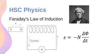 Faradays Law amp Induced EMF and Current  HSC Physics [upl. by Pamela345]