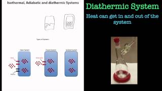 Thermodynamics Isothermal Adiabatic and Diathermic terms [upl. by Eanram]