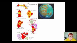 Supercontinent Cycle Part 1 [upl. by Anahsirk519]