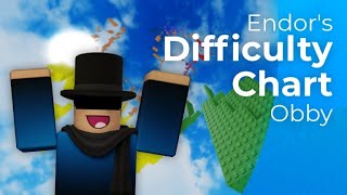 Endors Difficulty Chart Obby  All Stages 1  44 [upl. by Asenab]