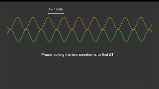 GNSS Pseudorange Estimation  the Integer Ambiguity Problem [upl. by Accebber]