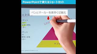 ワコム｜基本のキ46 液タブでPowerPoint、便利なショートカットをご紹介 [upl. by Nolaf]