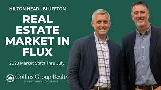 Higher Rates and Increased Inventory  What Does it Mean for Hilton Head Real Estate Market [upl. by Lewin]