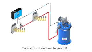 SKF singleline lubrication systems [upl. by Anaeg615]