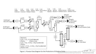 Basics of BFDs PFDs amp PIDs [upl. by Ellingston25]