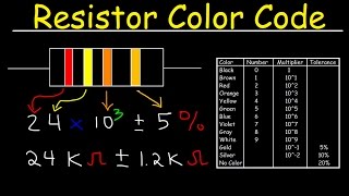 Resistor Color Code Chart Tutorial Review  Physics [upl. by Sansbury]