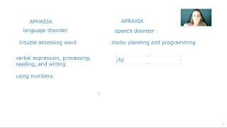 Aphasia vs Apraxia  What is the difference [upl. by Ainegue]