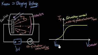 Stopping potential amp maximum kinetic energy  Dual nature of light  Physics  Khan Academy [upl. by Kcirrag820]