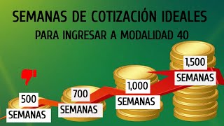 ¿Cuántas Semanas de Cotización Son Ideales para MODALIDAD 40 del IMSS [upl. by Atiuqahc]