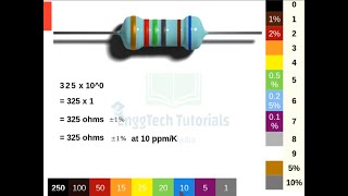 Easy trick to read all band resistor colour code [upl. by Xilef]