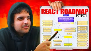 How To Master React In 2024 Complete Roadmap [upl. by Swirsky270]