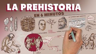 La Prehistoria en 6 minutos [upl. by Romy]