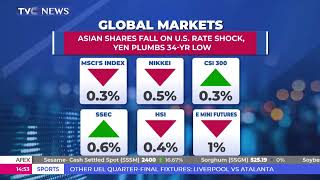 Asian Shares Fall on US Rate Shock Yen Plumbs 34Yr Low [upl. by Noam]