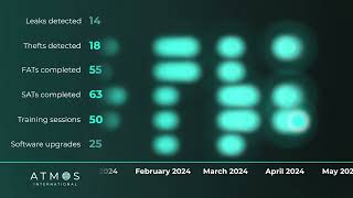 EN Atmos highlights recap 24 months to September 30 2024 [upl. by Catherin221]