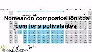 Nomeando compostos iônicos com íons polivalentes  Quimica  Khan Academy [upl. by Ysnil963]