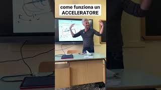 Come funziona un acceleratore￼ [upl. by Namhar]