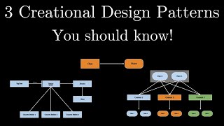 Top 3 Creational Design Patterns you should know [upl. by Furgeson]