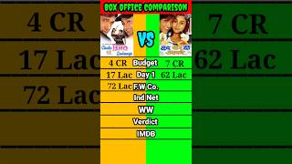 Chalo Ishq Ladaaye vs Hadh kar di aapne movie box office collection comparison shorts।। shortsbeta [upl. by Oiretule]