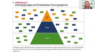 Krankenhausreform und Ambulantisierung Prof Julia Welzel Deutsche Dermatologische Gesellschaft [upl. by Aniakudo]