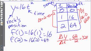 AP Calculus 21  Rates of Change and Limits  Limits and Derivatives [upl. by Liederman]