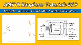 Magnetic equivalent circuit MEC modeling in ANSYS Simplorer Tutorial 19 [upl. by Mcgee]