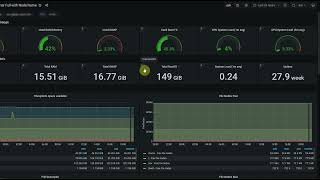 Upgrade Grafana To Version 943 [upl. by Baiss862]