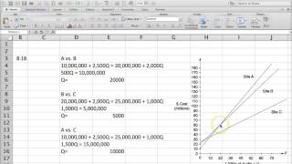 Location Break Even Analysis [upl. by Colvert]