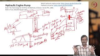 Hydraulic jet pump fundamentals  Part 1 [upl. by Ennaer]