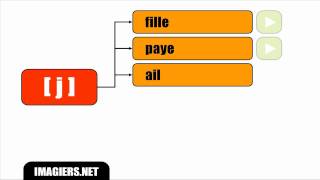 HD Prononciation  Le son  j [upl. by Anelem]