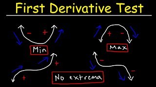 First Derivative Test [upl. by Ahon826]